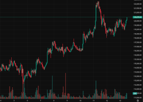 Boerse